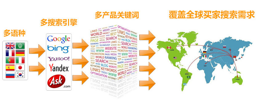 临沂谷歌SEO优化  第3张