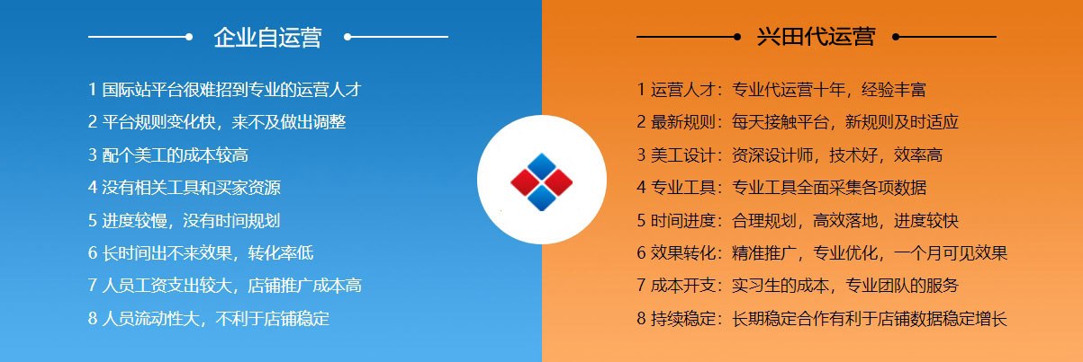 临沂阿里国际站代运营  第2张