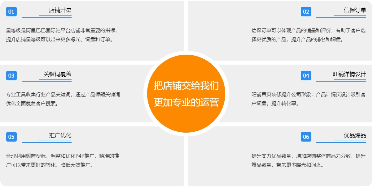 临沂阿里国际站代运营  第3张