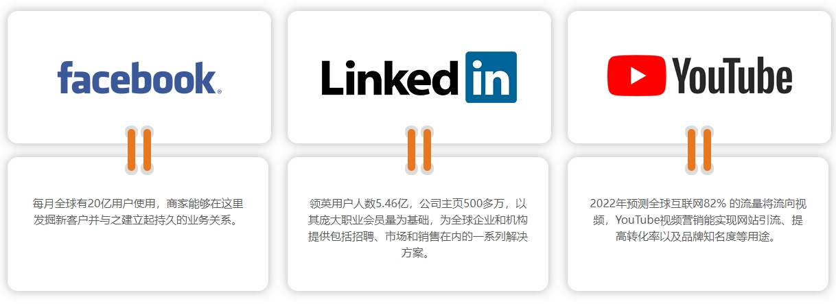 临沂海外社交媒体营销  第4张