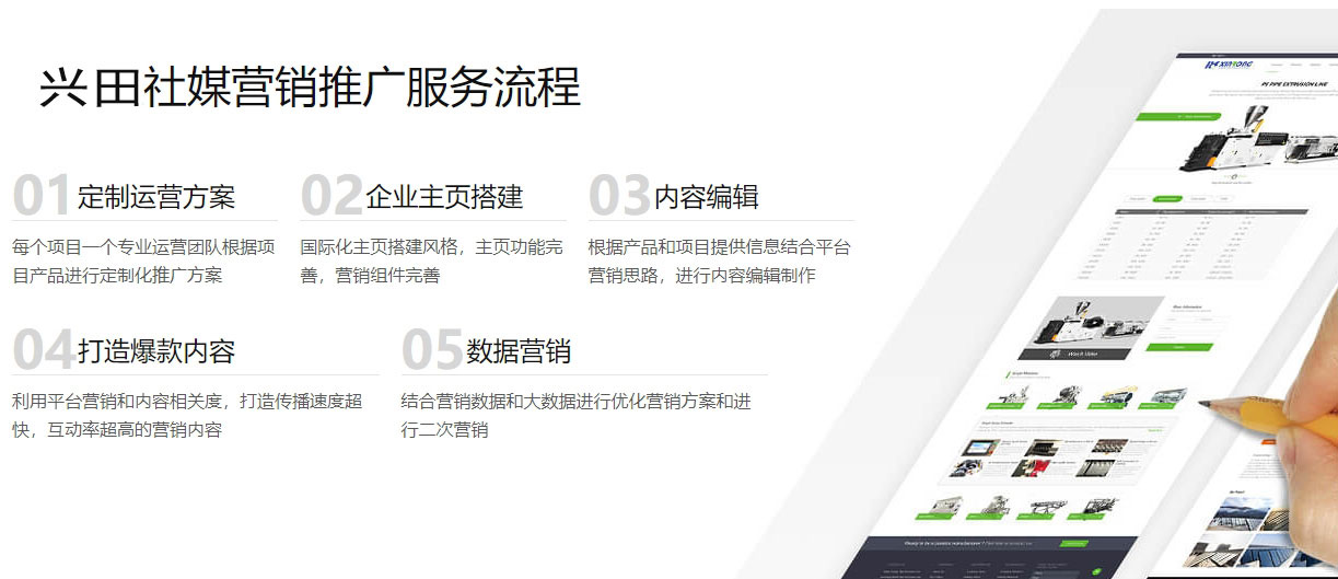 临沂海外社交媒体营销  第5张